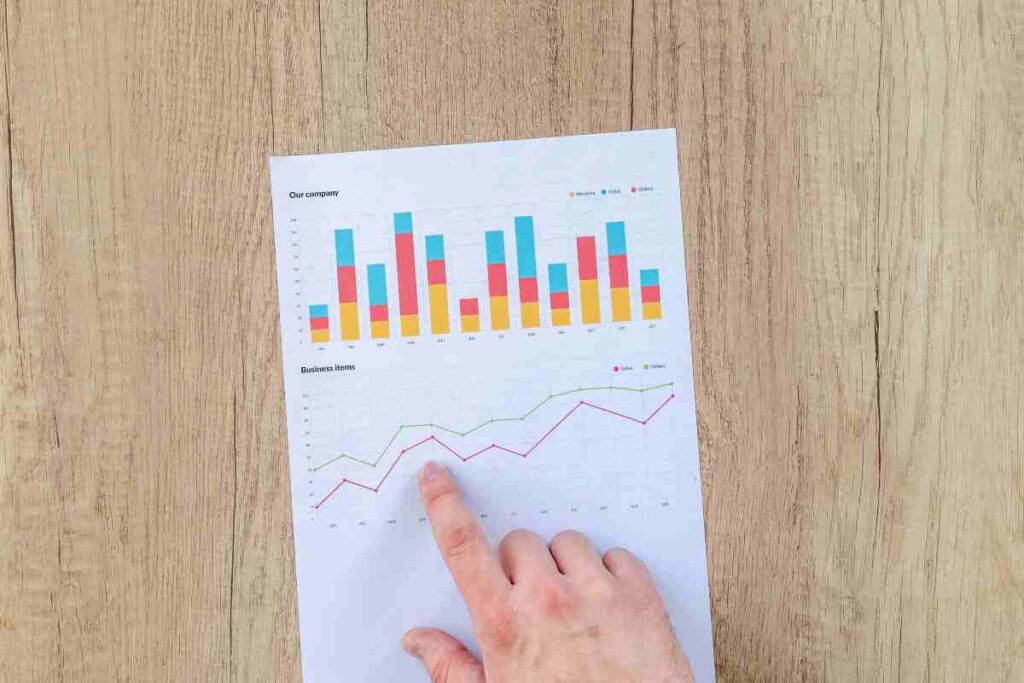 Un grafico dei rendimenti di un business - prestiti.it
